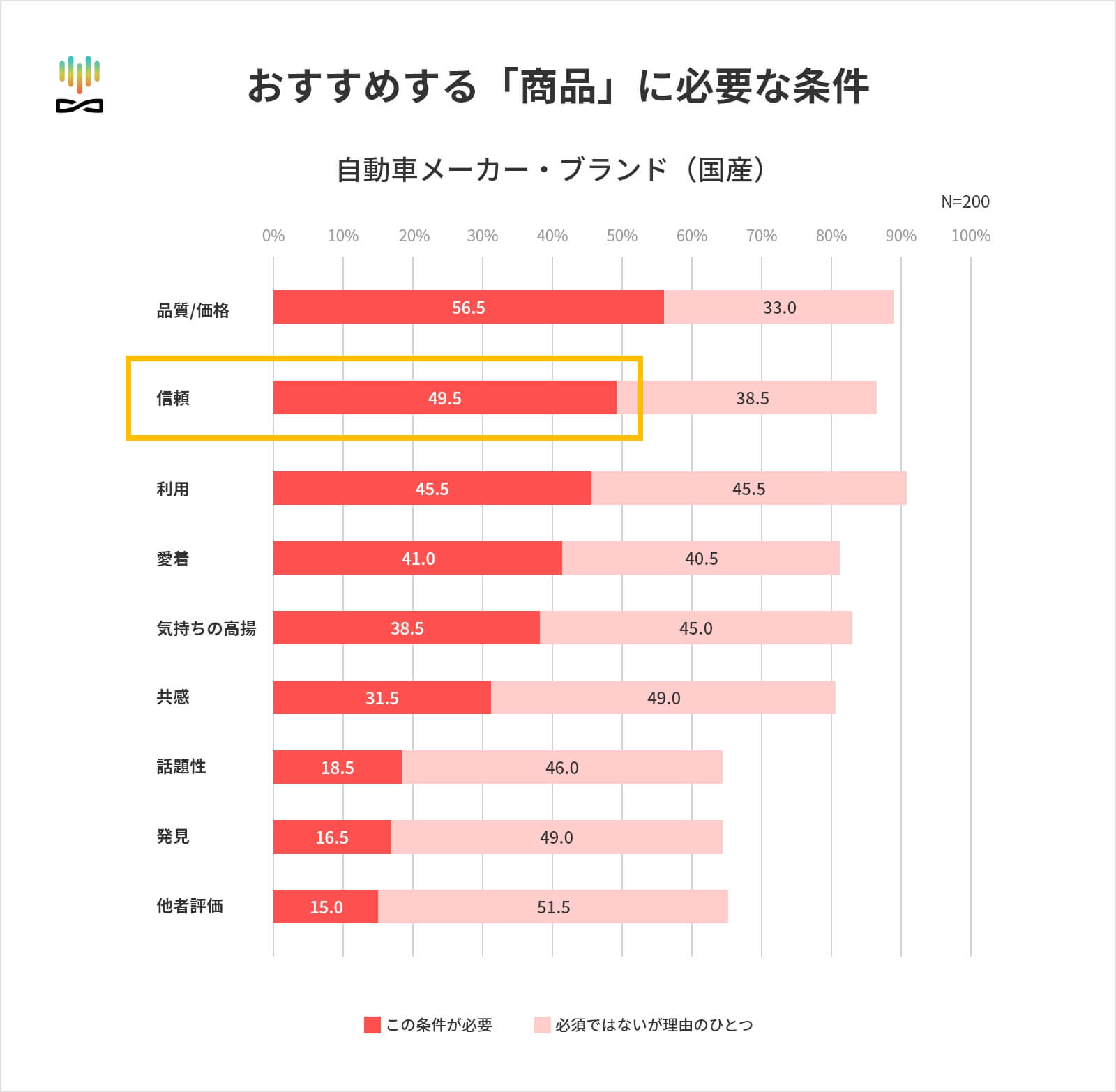 おすすめする「商品」に必要な条件 自動車メーカー・ブランド（国産）