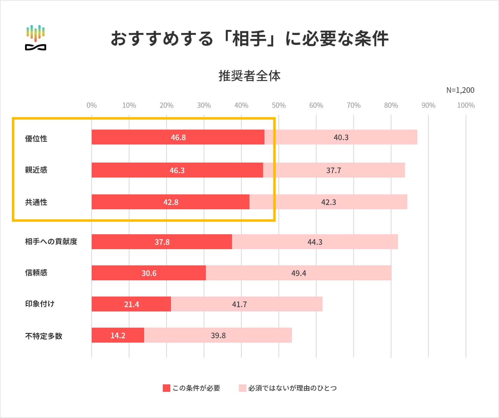 おすすめする「商品」に必要な条件 自動車メーカー・ブランド（国産）