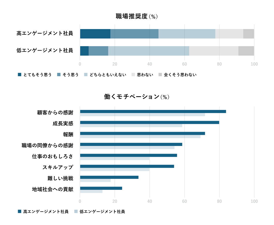 他社比較調査