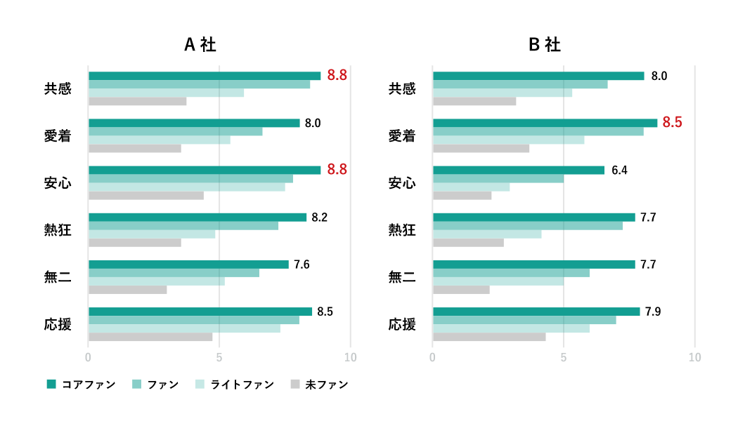 他社比較調査